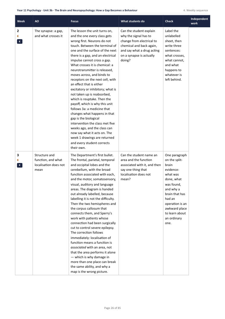 3B · The Brain and Neuropsychology: How a Gap Becomes a Behaviour · Year 11 Psychology Scheme of Work, page 26