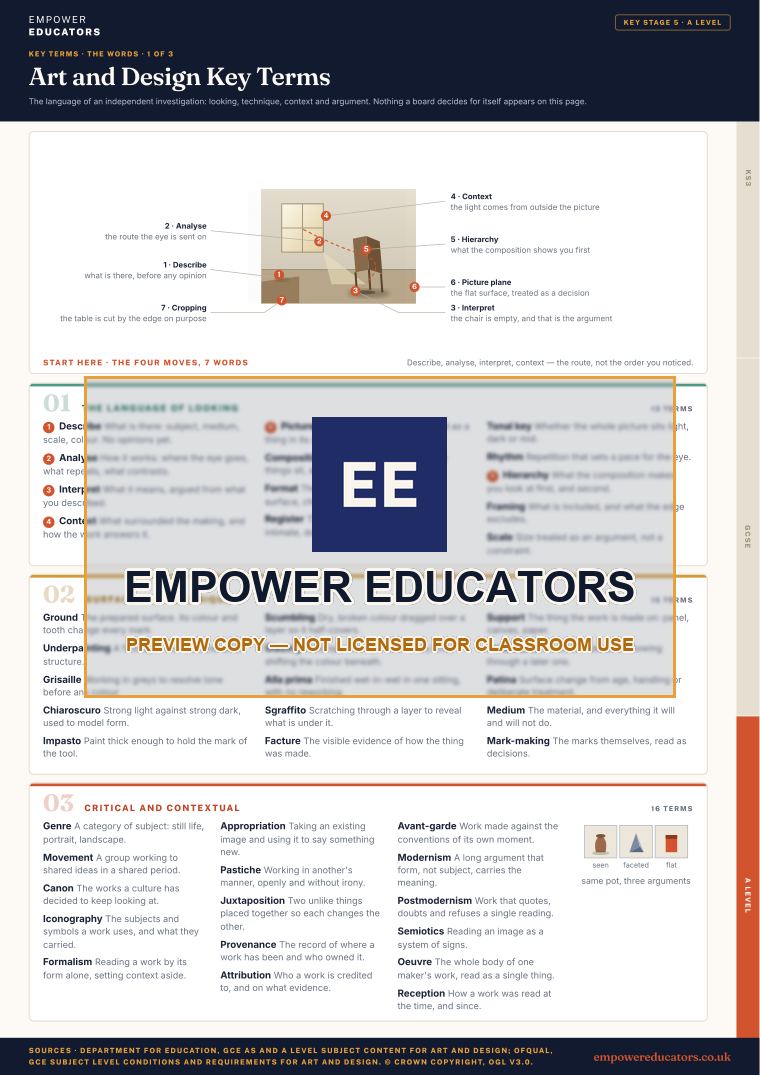 A Level · the words 1: The language of looking; Surface and technique; Critical and contextual · Art and Design Key Terms, page 10