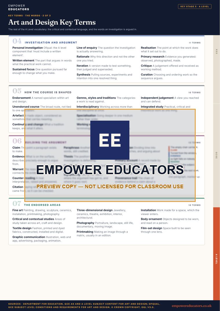 A Level · the words 2: Investigation and argument; How the course is shaped; Building the argument; The endorsed areas · Art and Design Key Terms, page 11