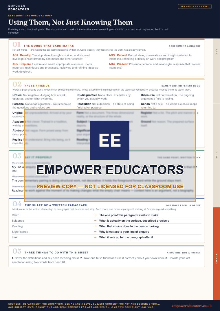 A Level · the words at work: The words that earn marks; false friends; say it properly; the shape of a written paragraph · Art and Design Key Terms, page 13