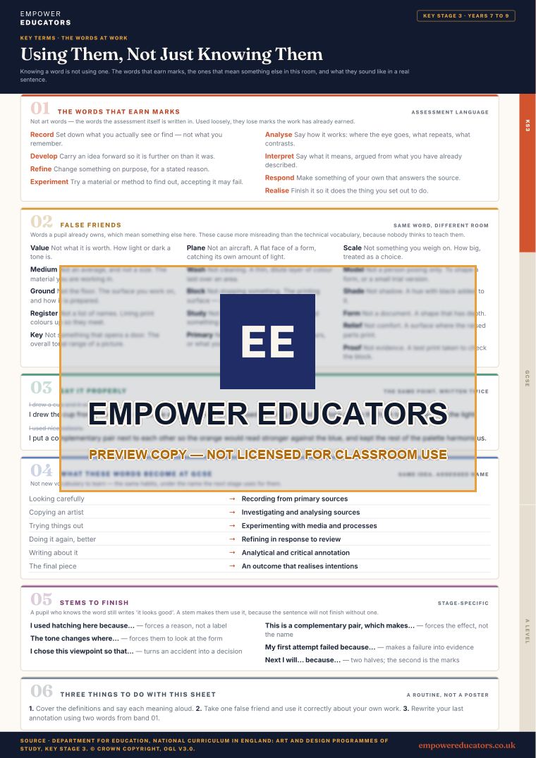 Key Stage 3 · the words at work: The words that earn marks; false friends; say it properly; what these words become next · Art and Design Key Terms, page 5