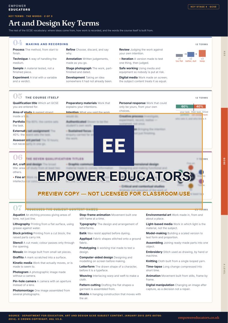 GCSE · the words 2: Making and recording; The course itself; The seven qualification titles; Processes the subject content names · Art and Design Key Terms, page 7