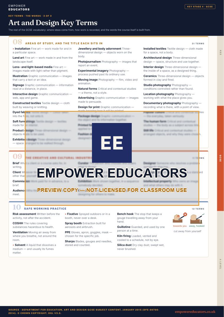 GCSE · the words 3: Areas of study, and the title each sits in; The creative and cultural industries; Safe working practice · Art and Design Key Terms, page 8