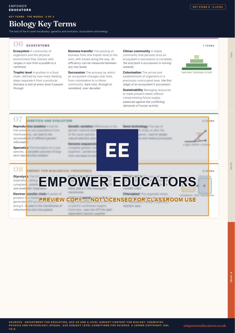 A Level · the words 3: Ecosystems; Genetics and evolution; Energy for biological processes · Biology Key Terms, page 12