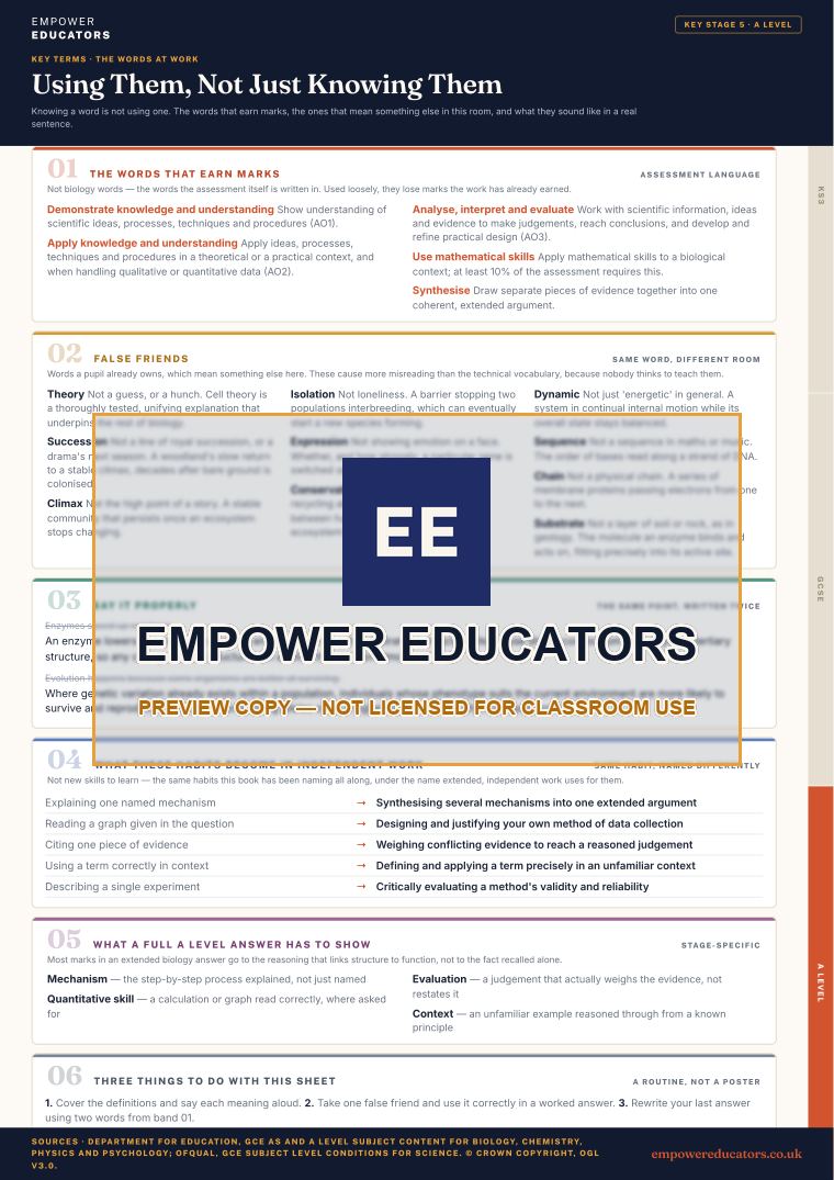 A Level · the words at work: The words that earn marks; false friends; say it properly; what these habits become in independent work · Biology Key Terms, page 13