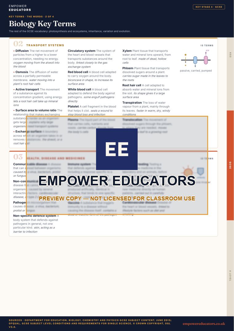 GCSE · the words 2: Transport systems; Health, disease and medicines · Biology Key Terms, page 6