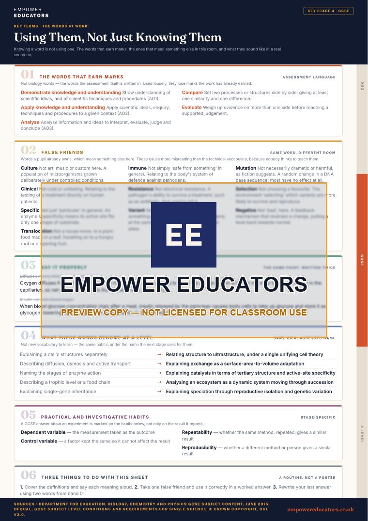 GCSE · the words at work: The words that earn marks; false friends; say it properly; what these words become next · Biology Key Terms, page 9