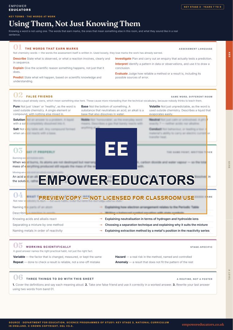 Key Stage 3 · the words at work: The words that earn marks; false friends; say it properly; what these words become next · Chemistry Key Terms, page 4