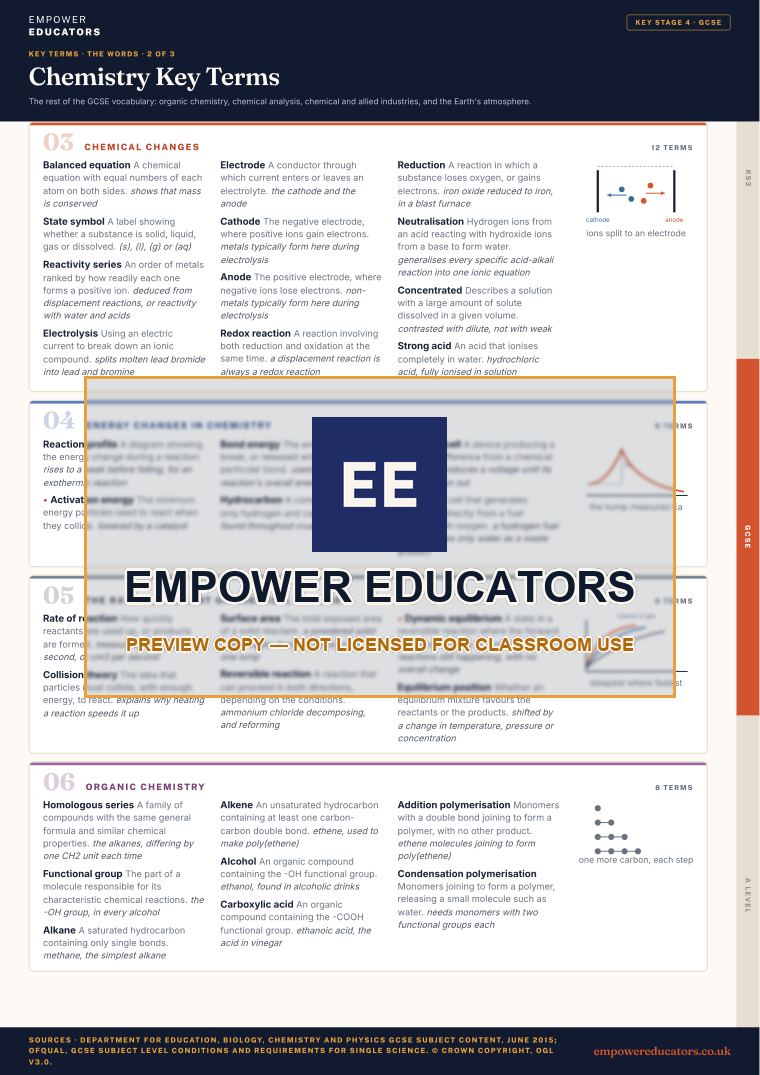 GCSE · the words 2: Chemical changes; Energy changes in chemistry; The rate and extent of chemical change; Organic chemistry · Chemistry Key Terms, page 6