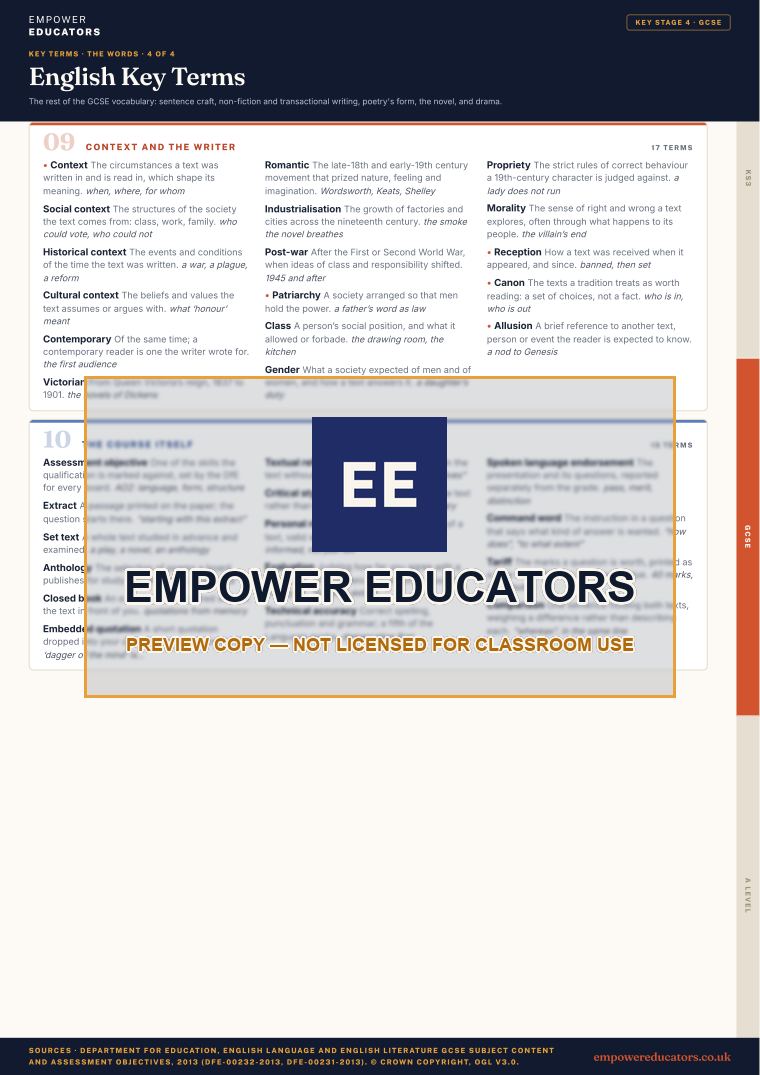 GCSE · the words 4: Context and the writer; The course itself · English Key Terms, page 10