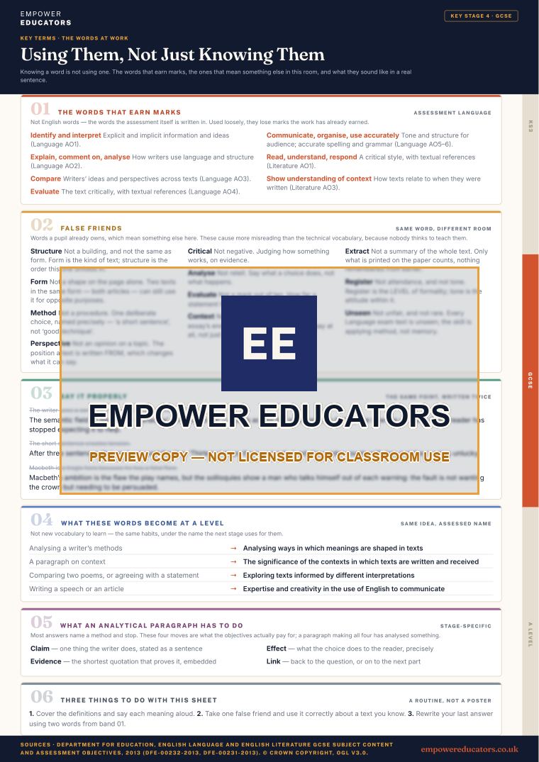 GCSE · the words at work: The words that earn marks; false friends; say it properly; what these words become next · English Key Terms, page 11