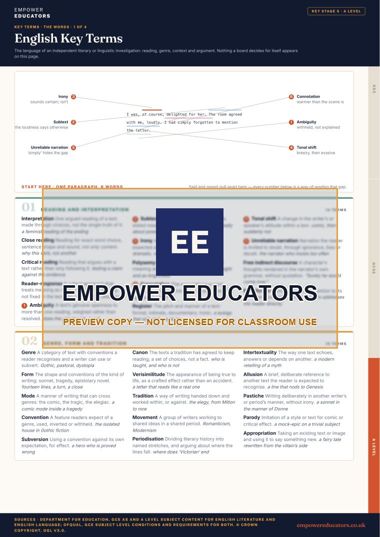 A Level · the words 1: Reading and interpretation; Genre, form and tradition · English Key Terms, page 12