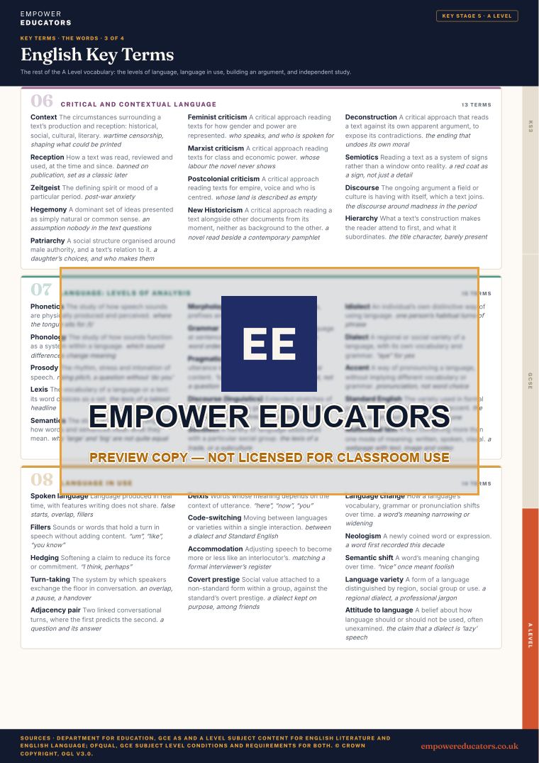 A Level · the words 3: Critical and contextual language; Language: levels of analysis; Language in use · English Key Terms, page 14