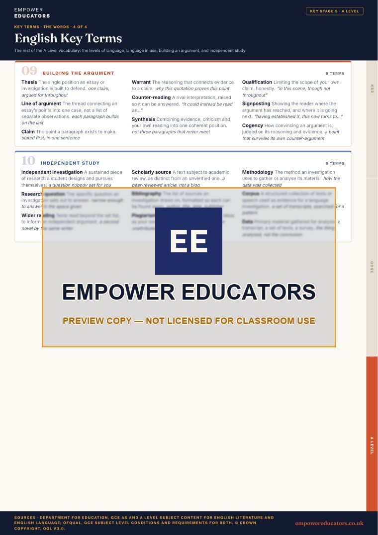 A Level · the words 4: Building the argument; Independent study · English Key Terms, page 15