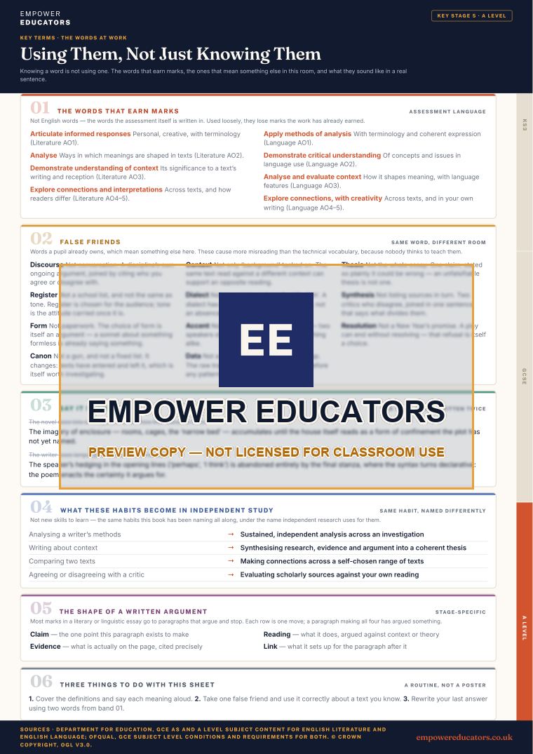 A Level · the words at work: The words that earn marks; false friends; say it properly; what these habits become in independent study · English Key Terms, page 16