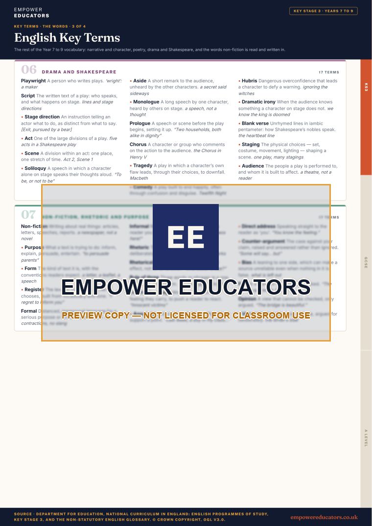 Key Stage 3 · the words 3: Drama and Shakespeare; Non-fiction, rhetoric and purpose · English Key Terms, page 4