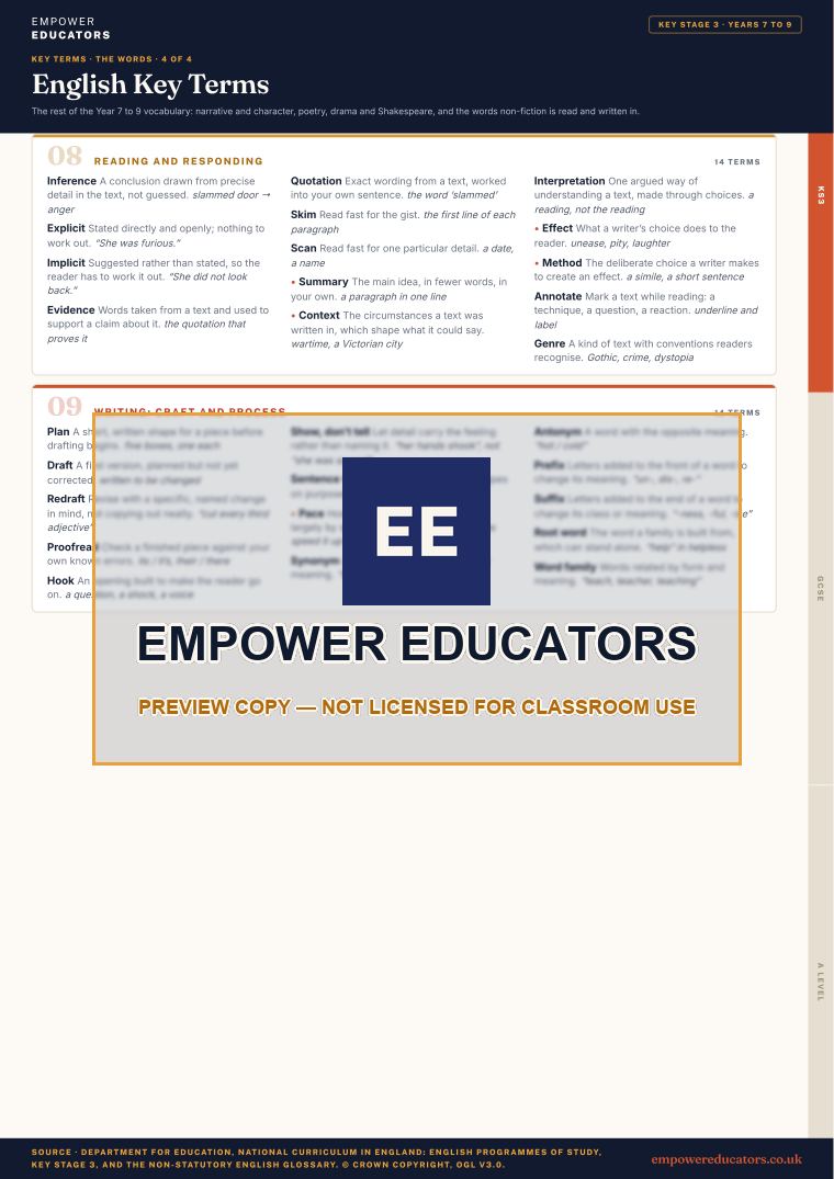 Key Stage 3 · the words 4: Reading and responding; Writing: craft and process · English Key Terms, page 5