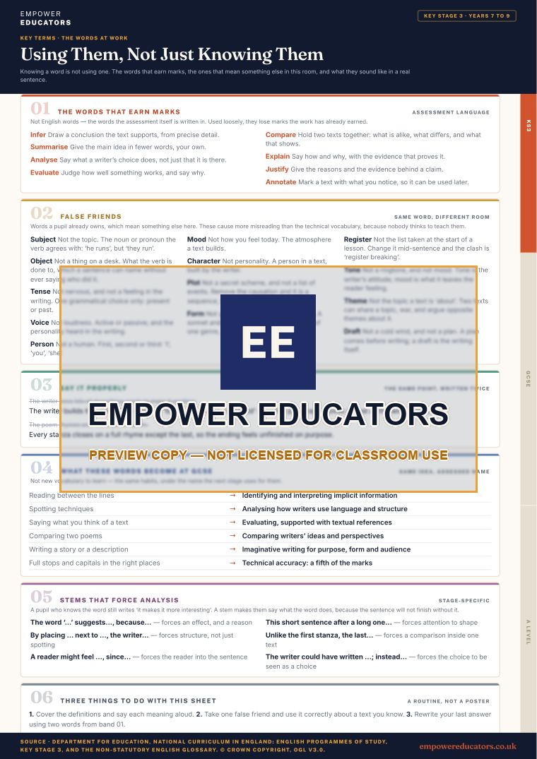 Key Stage 3 · the words at work: The words that earn marks; false friends; say it properly; what these words become next · English Key Terms, page 6
