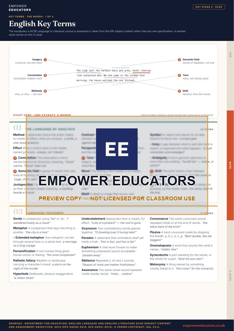 GCSE · the words 1: The language of analysis; Language features · English Key Terms, page 7