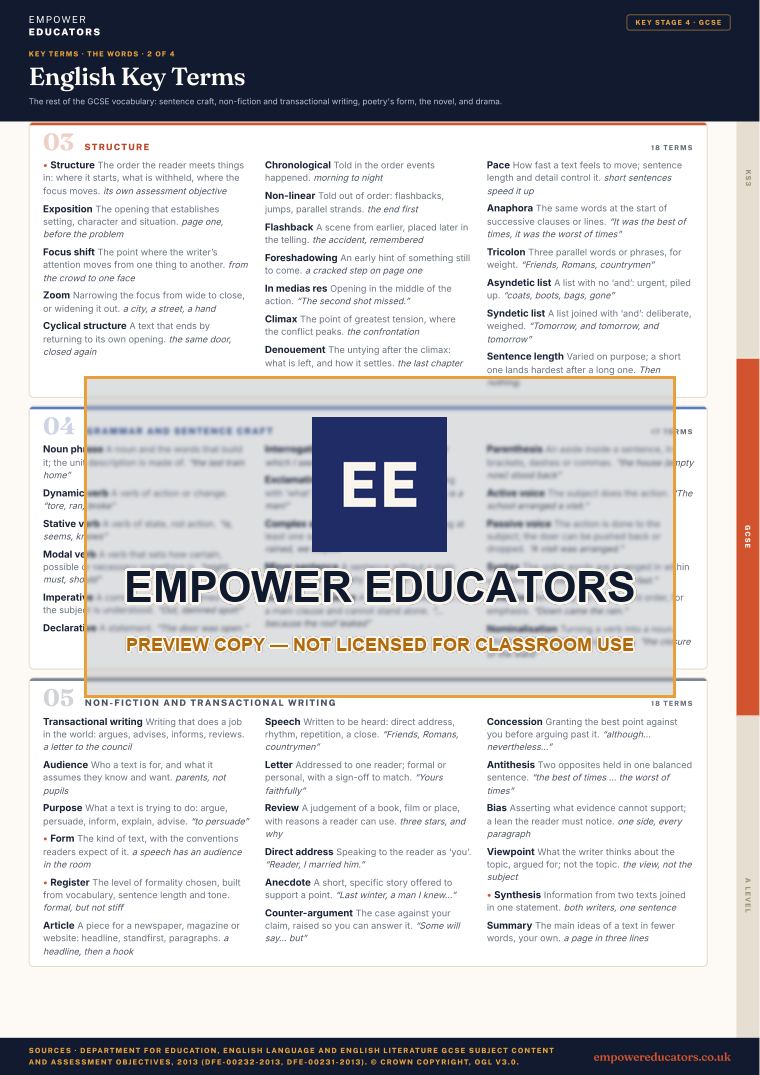 GCSE · the words 2: Structure; Grammar and sentence craft; Non-fiction and transactional writing · English Key Terms, page 8