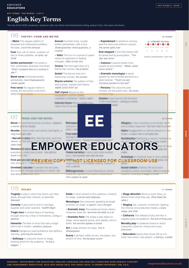 GCSE · the words 3: Poetry: form and metre; Prose and the novel; Drama · English Key Terms, page 9
