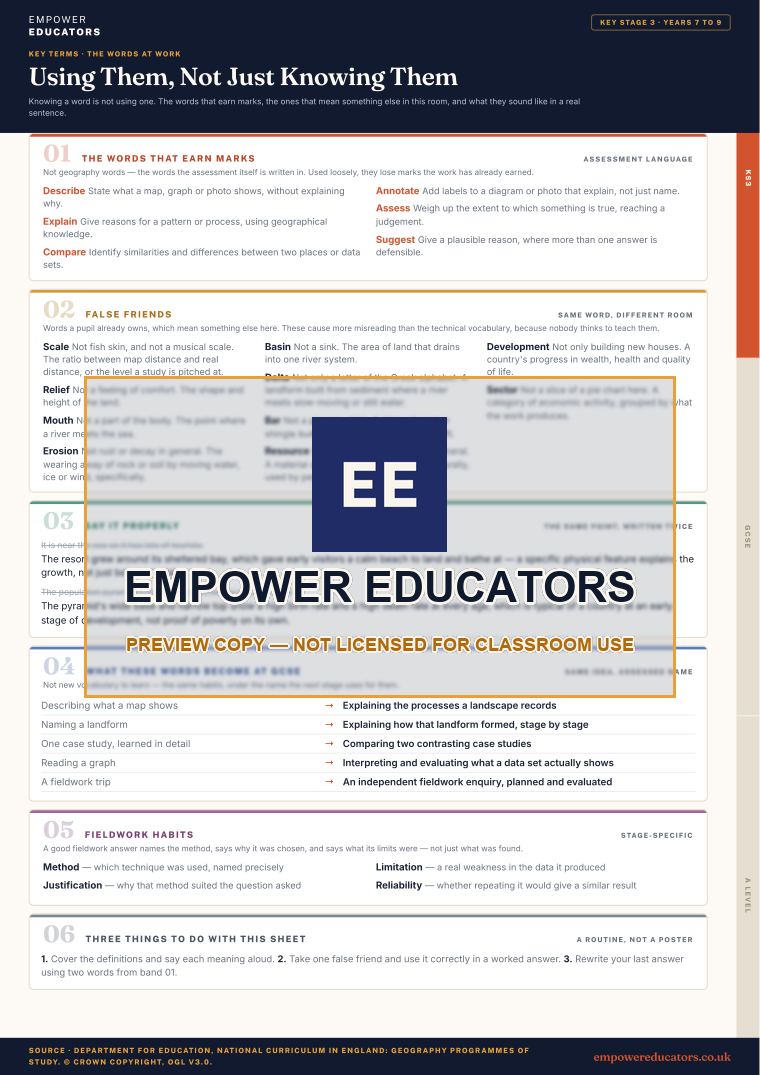 Key Stage 3 · the words at work: The words that earn marks; false friends; say it properly; what these words become next · Geography Key Terms, page 5