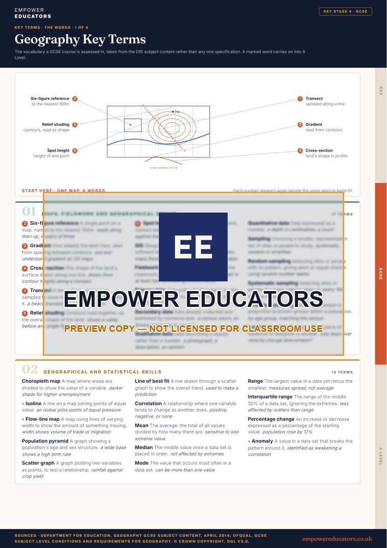 GCSE · the words 1: Maps, fieldwork and geographical skills; Geographical and statistical skills · Geography Key Terms, page 6