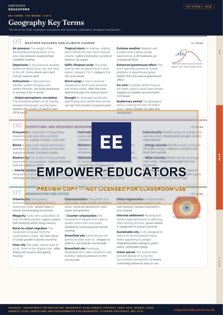 GCSE · the words 3: Weather hazards and climate change; Ecosystems and resource management; Urbanisation and cities · Geography Key Terms, page 8