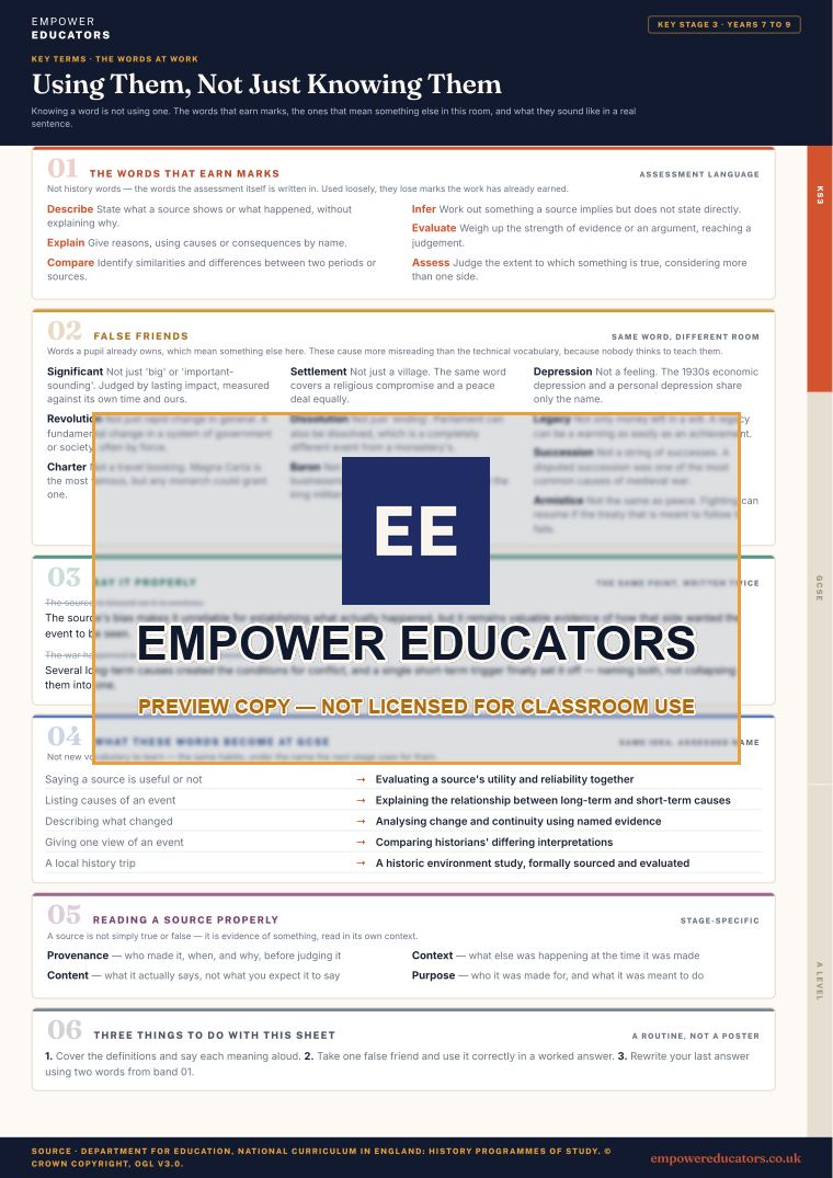Key Stage 3 · the words at work: The words that earn marks; false friends; say it properly; what these words become next · History Key Terms, page 4