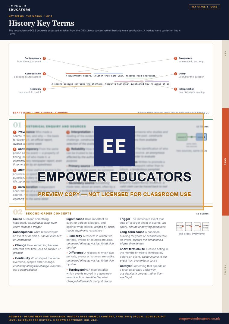 GCSE · the words 1: Historical enquiry and sources; Second-order concepts · History Key Terms, page 5