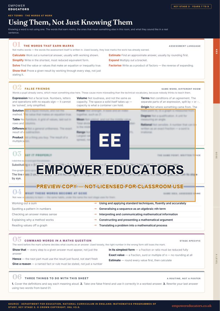 Key Stage 3 · the words at work: The words that earn marks; false friends; say it properly; what these words become next · Mathematics Key Terms, page 5