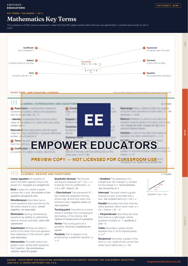GCSE · the words 1: Algebra: expressions and equations; Algebra: graphs and functions · Mathematics Key Terms, page 6