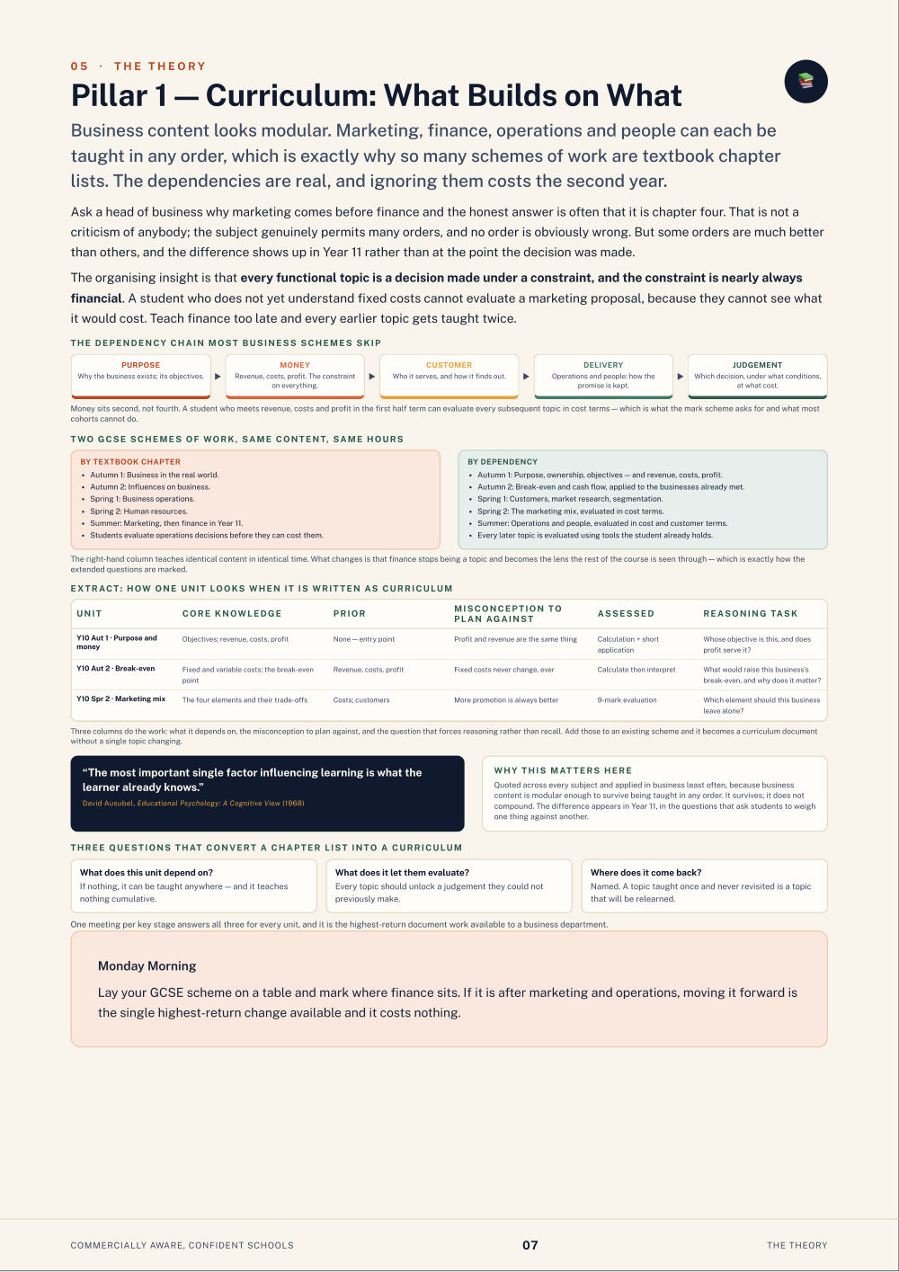 Page 7 of Commercially Aware, Confident Schools