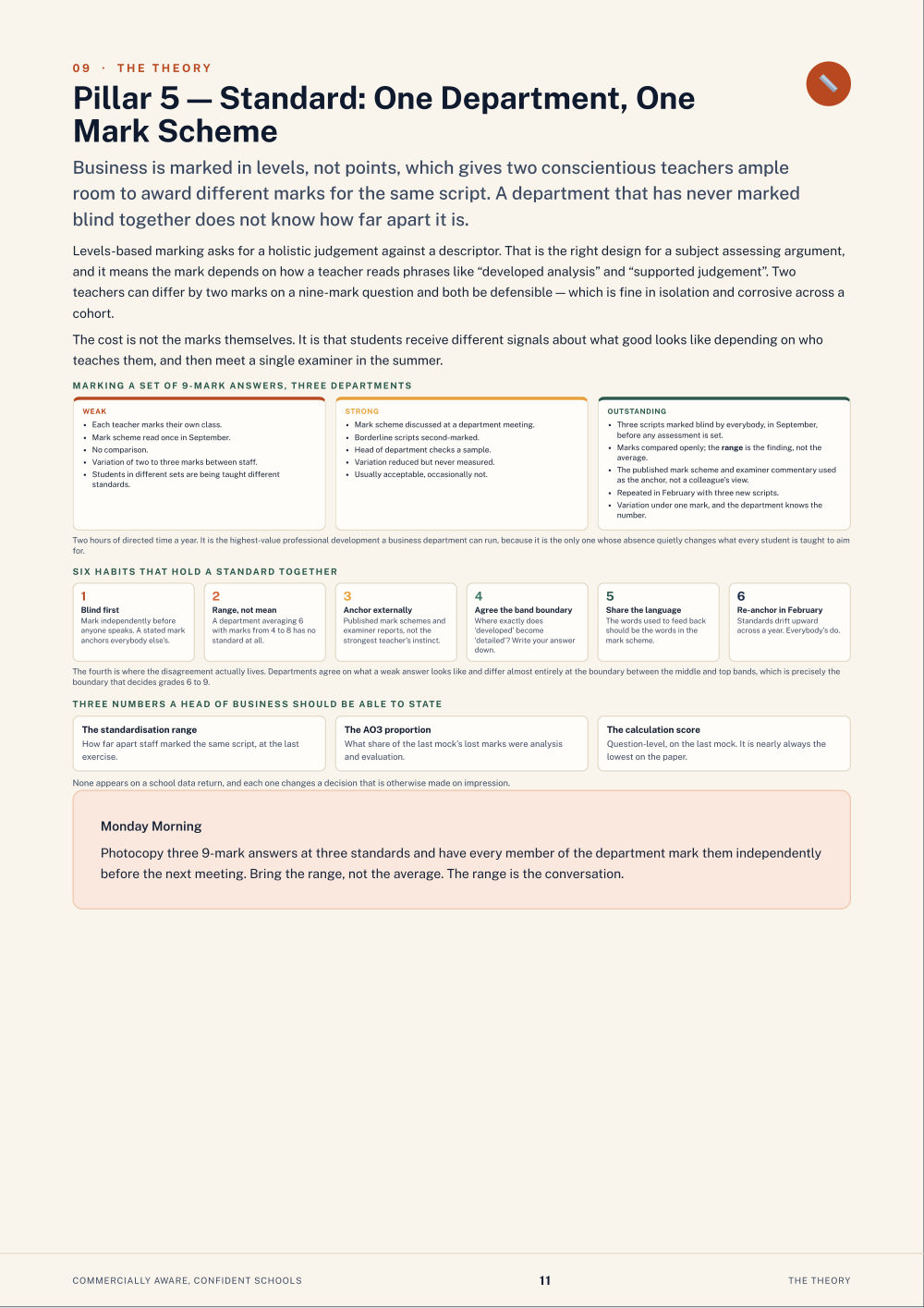 Page 11 of Commercially Aware, Confident Schools