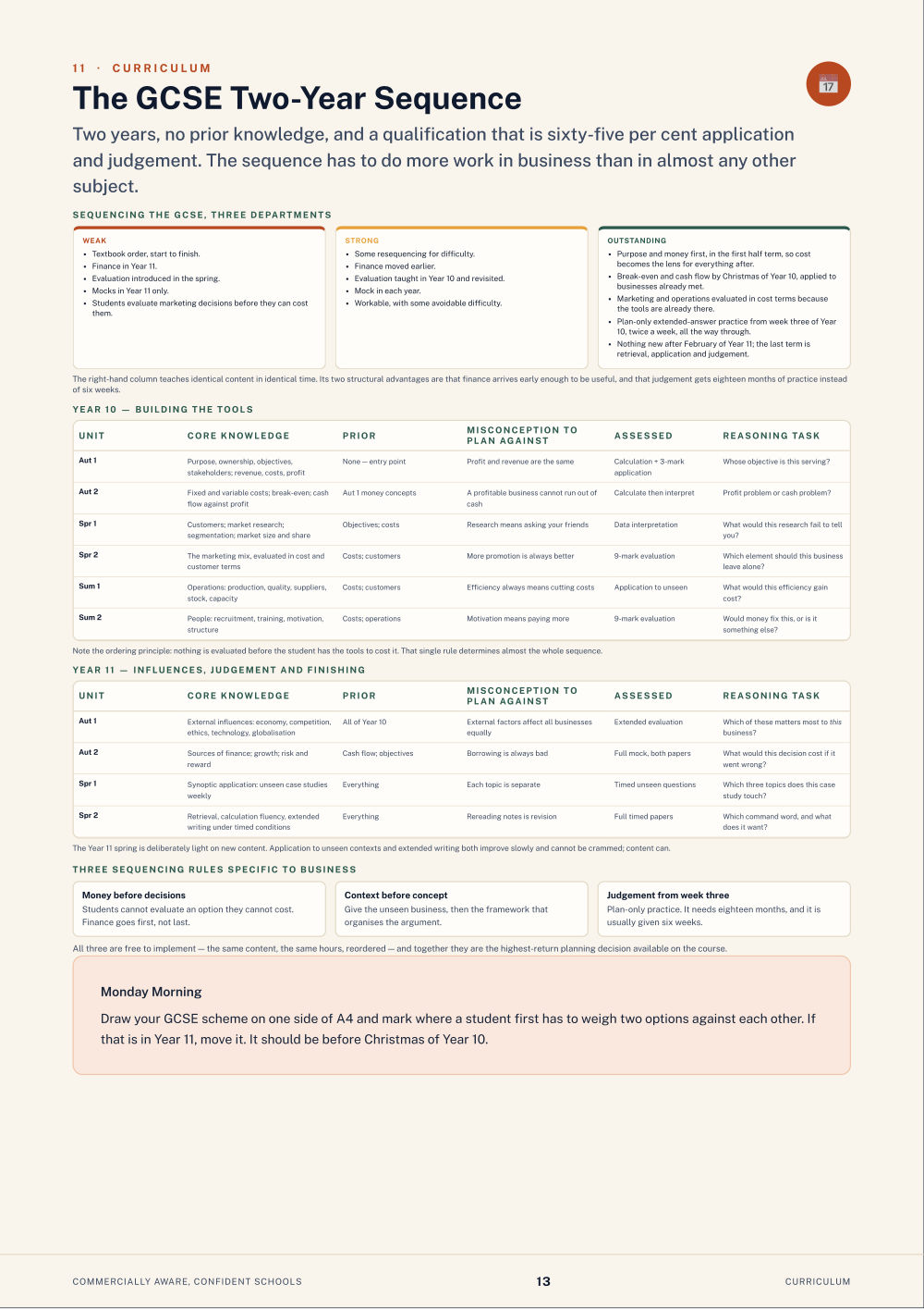 Page 13 of Commercially Aware, Confident Schools