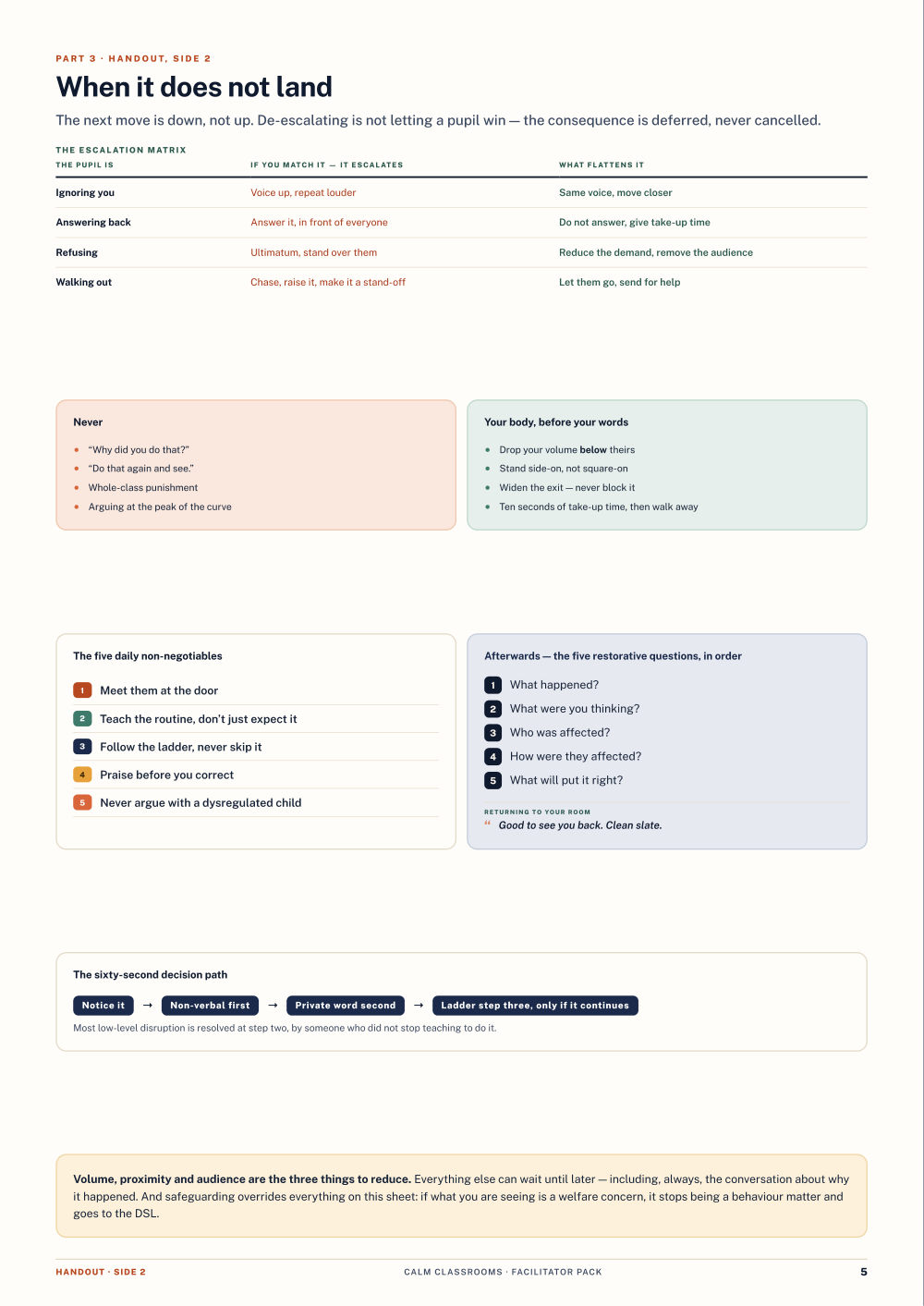 Page 5 of Calm Classrooms — Facilitator pack