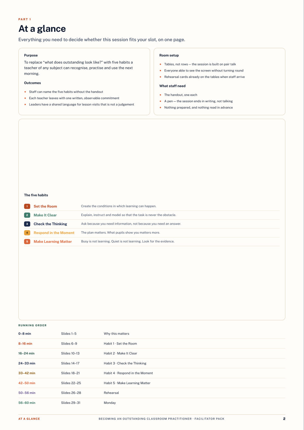 Page 2 of Becoming an Outstanding Classroom Practitioner — Facilitator pack