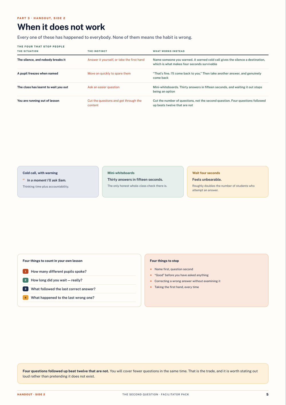 Page 5 of The Second Question — Facilitator pack