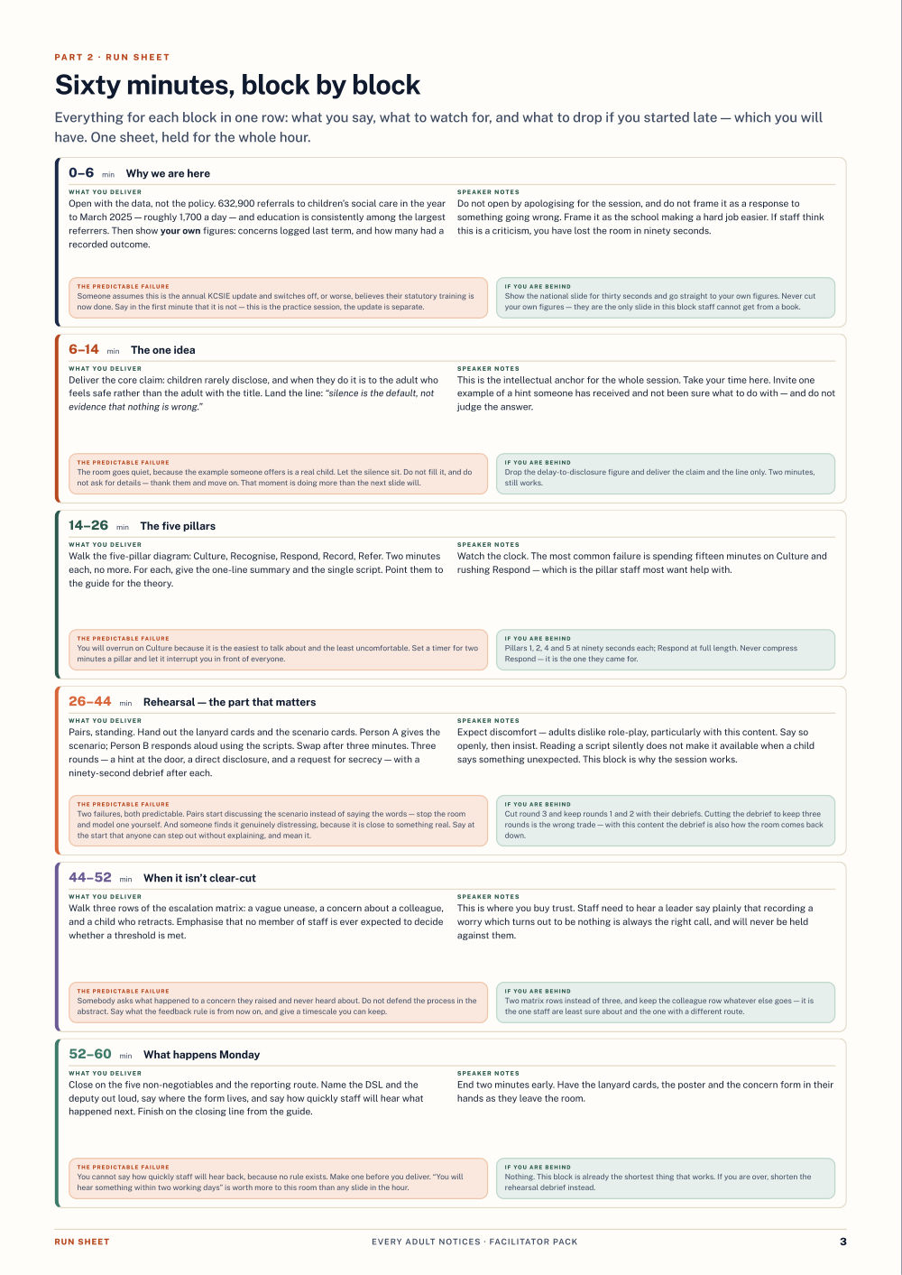 Page 3 of Every Adult Notices — Facilitator pack