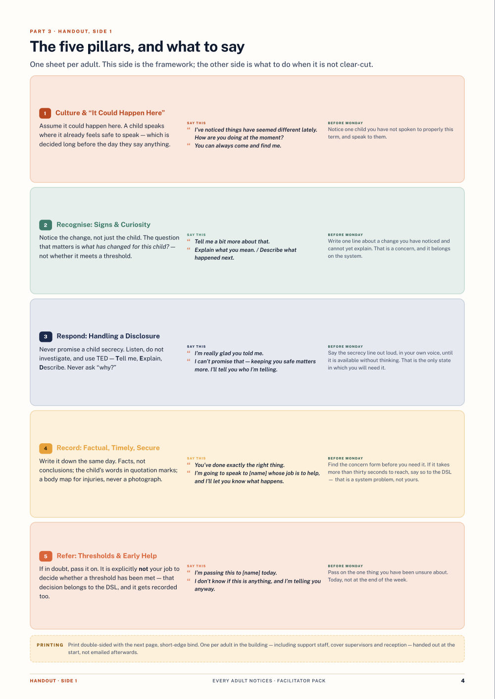Page 4 of Every Adult Notices — Facilitator pack
