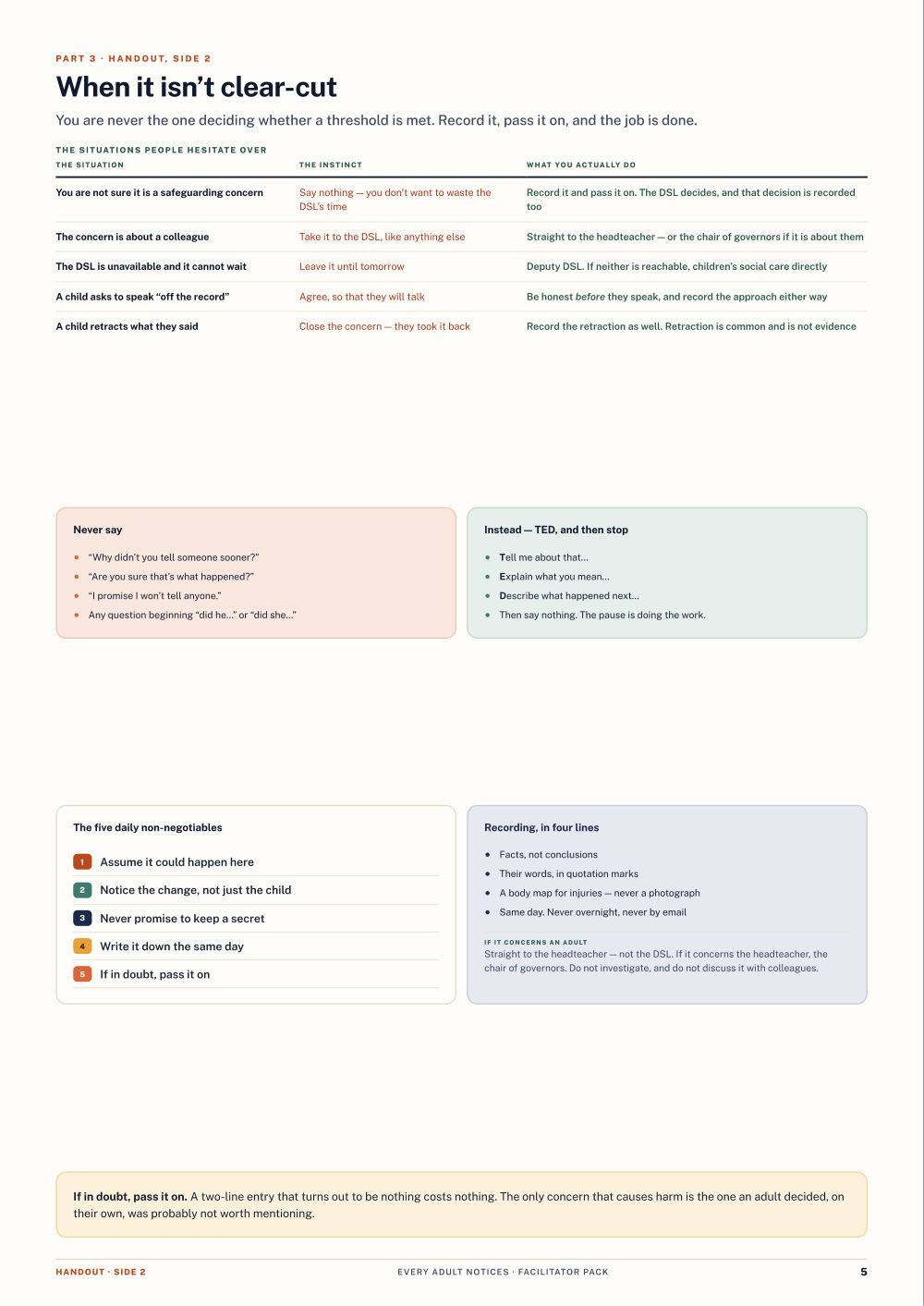 Page 5 of Every Adult Notices — Facilitator pack