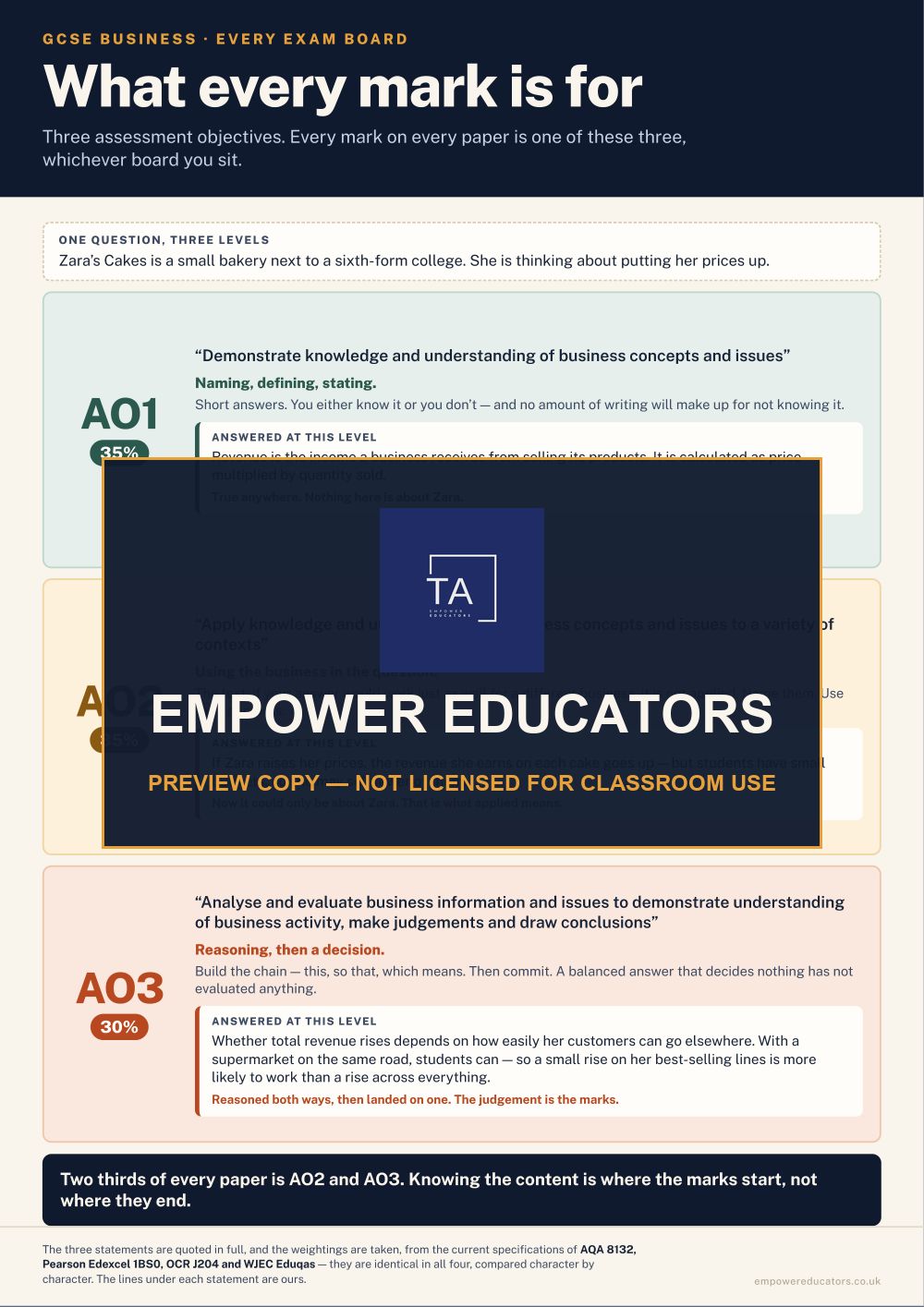 Page 1 of GCSE Business — Classroom Posters