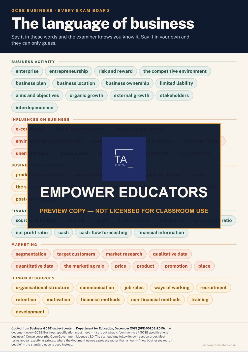 Page 3 of GCSE Business — Classroom Posters