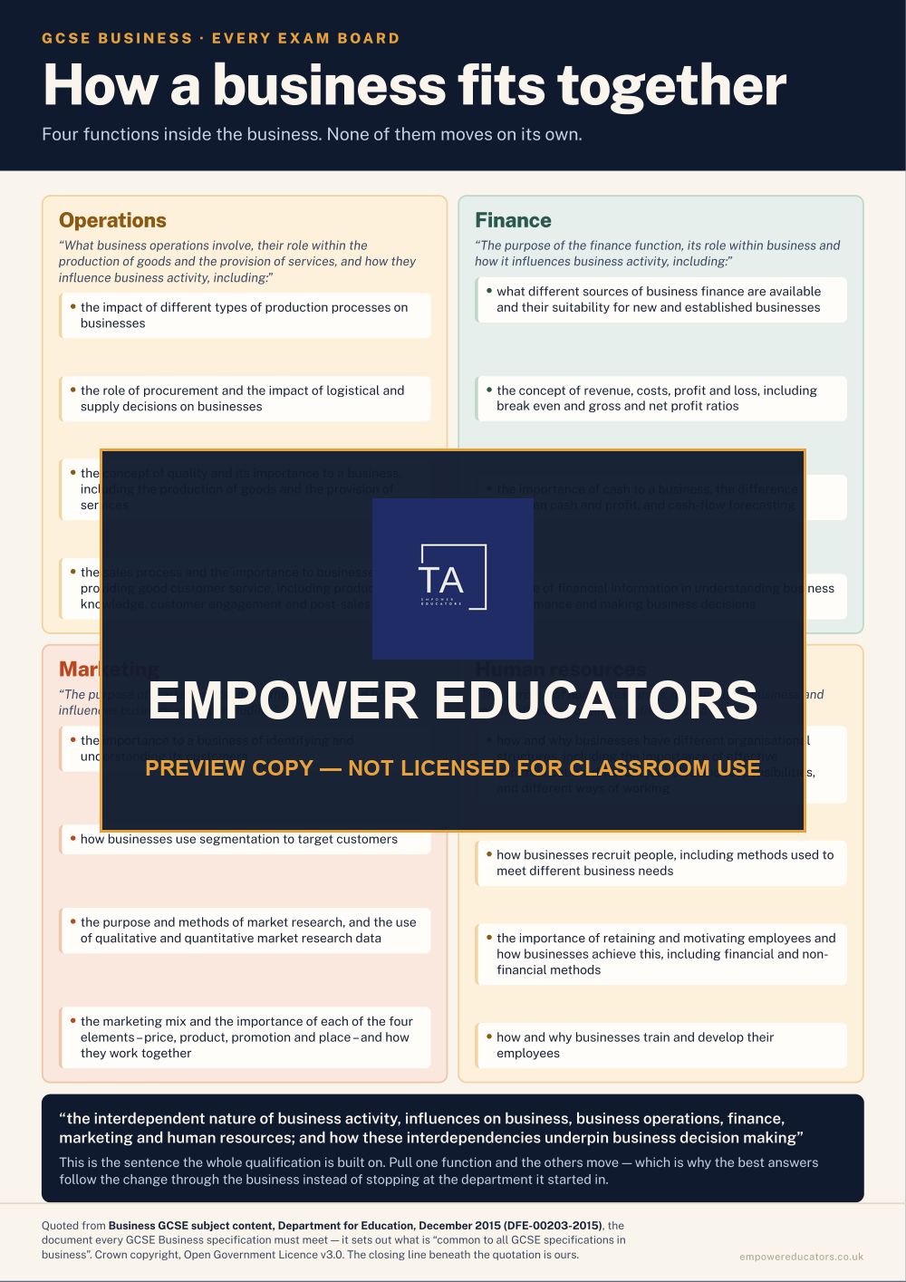 Page 4 of GCSE Business — Classroom Posters