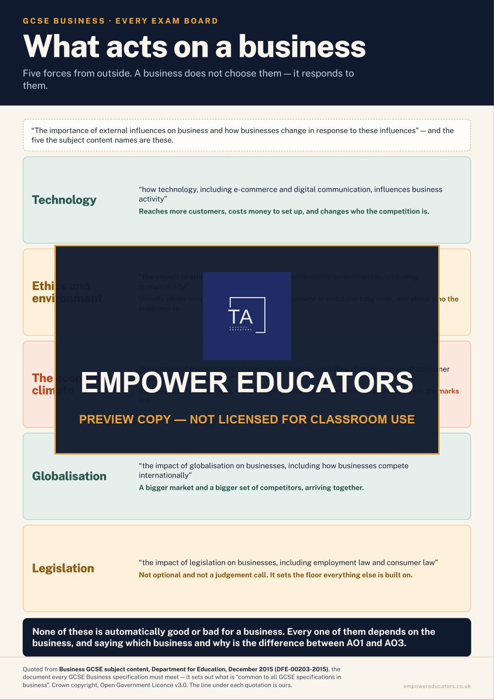 Page 5 of GCSE Business — Classroom Posters