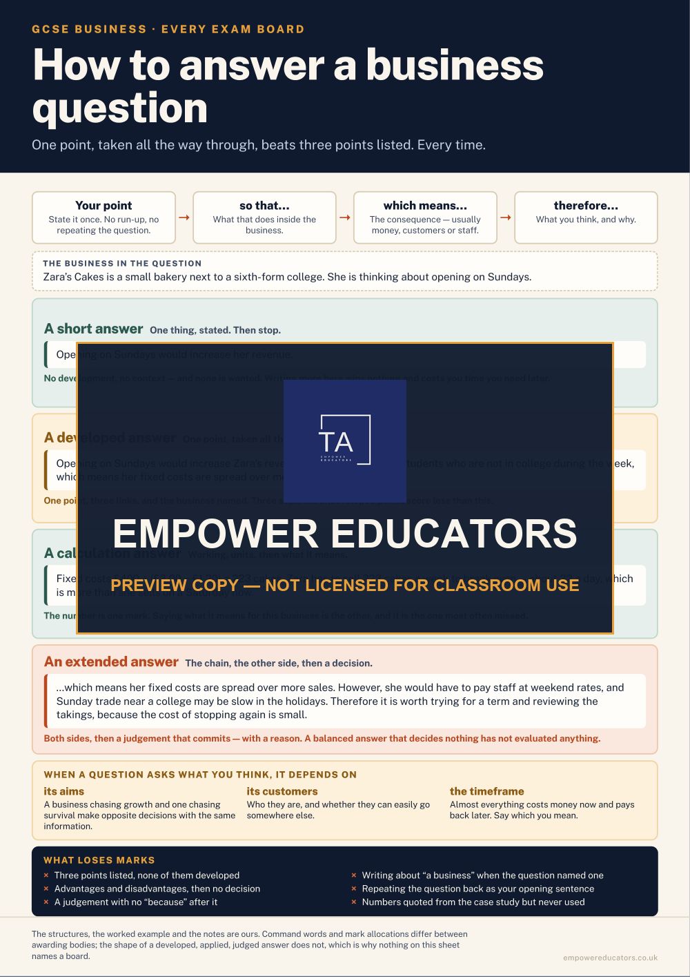 Page 1 of GCSE Business — Student Reference