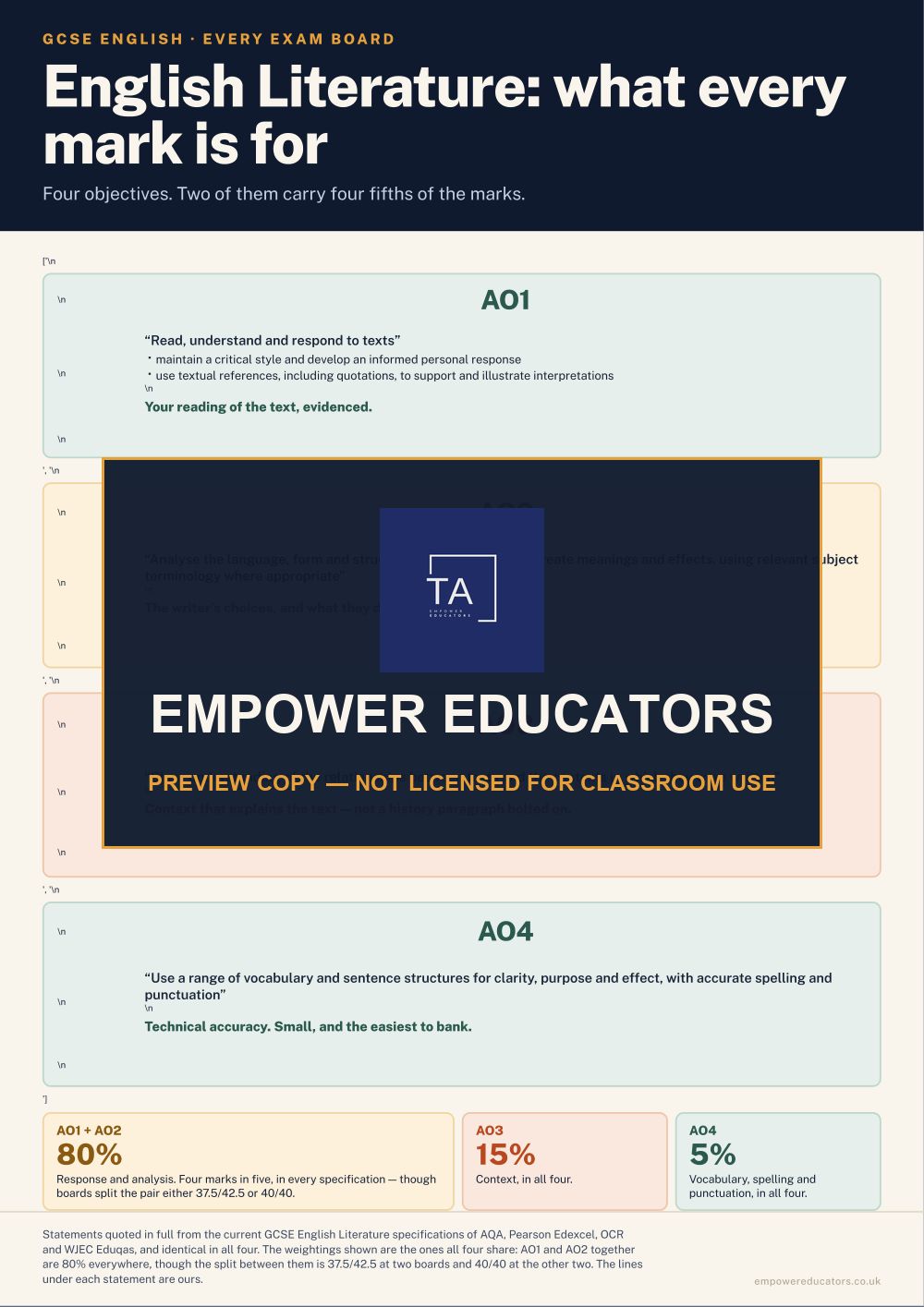 Page 2 of GCSE English — Classroom Posters