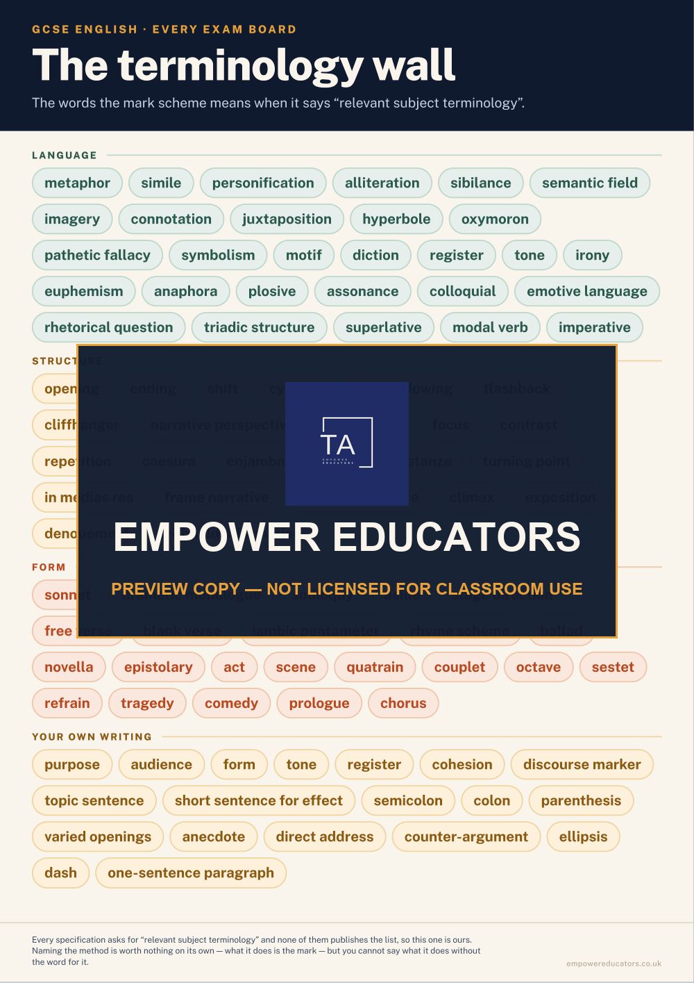 Page 4 of GCSE English — Classroom Posters