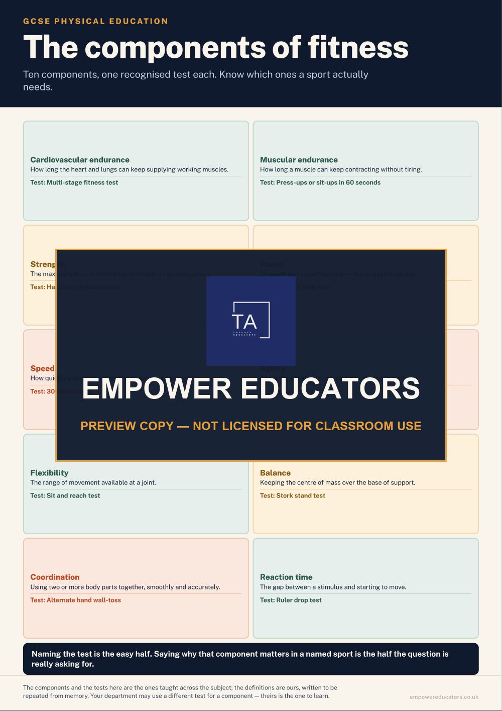 Page 4 of GCSE PE — Revision Posters