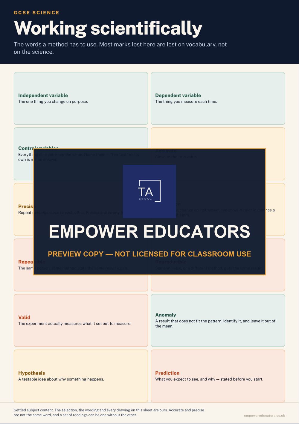 Page 3 of GCSE Science — Practical Posters